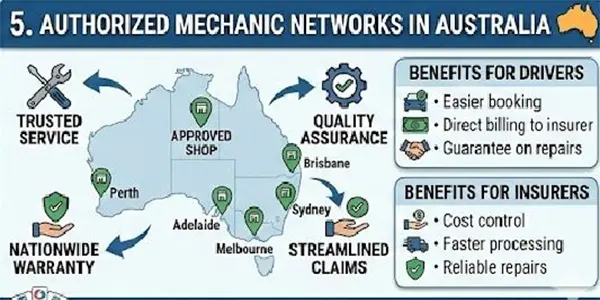 Authorized Mechanic Networks Australia